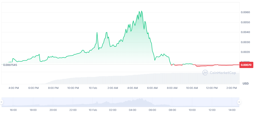 COIN4VN tin tức bitcoin - tin tức tiền ảo - tiền điện tử https://coin4vn.com/wp-content/uploads/2025/02/Test-TST.jpg