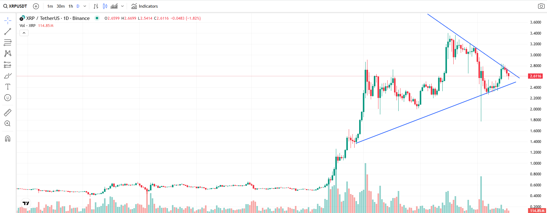 COIN4VN tin tức bitcoin - tin tức tiền ảo - tiền điện tử https://coin4vn.com/wp-content/uploads/2025/02/XRP.jpg