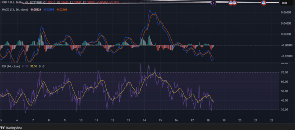 COIN4VN tin tức bitcoin - tin tức tiền ảo - tiền điện tử https://coin4vn.com/wp-content/uploads/2025/02/XRP.jpg