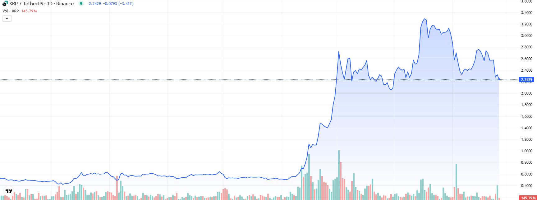 COIN4VN tin tức bitcoin - tin tức tiền ảo - tiền điện tử https://coin4vn.com/wp-content/uploads/2025/02/Altcoin-2.png
