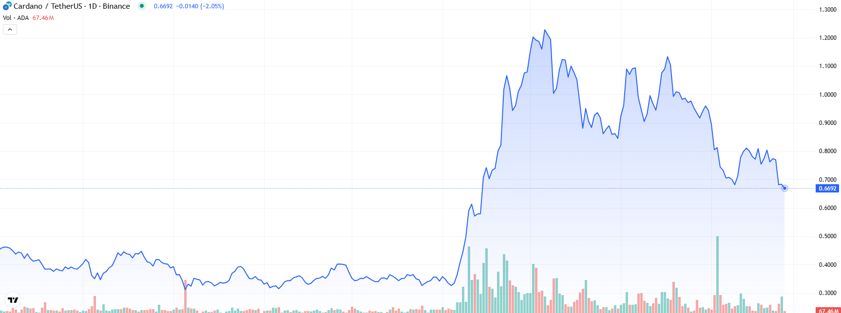 COIN4VN tin tức bitcoin - tin tức tiền ảo - tiền điện tử https://coin4vn.com/wp-content/uploads/2025/02/Altcoin-2.png