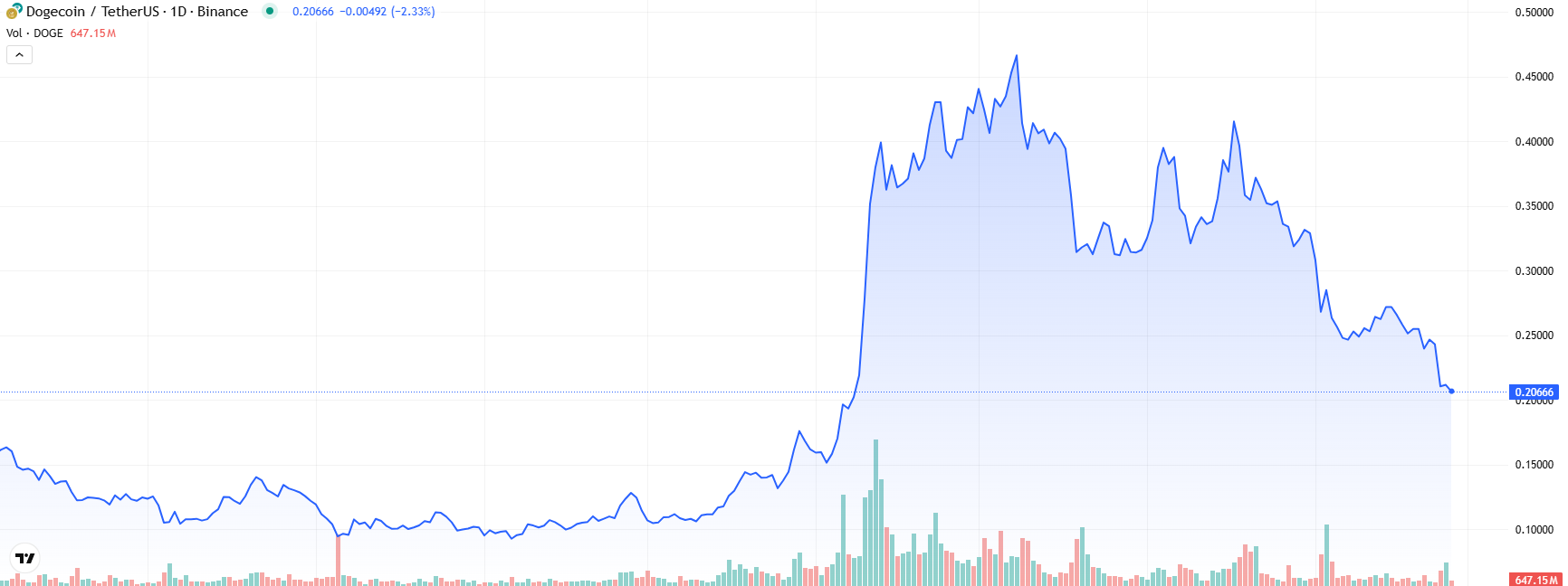 COIN4VN tin tức bitcoin - tin tức tiền ảo - tiền điện tử https://coin4vn.com/wp-content/uploads/2025/02/Altcoin-2.png