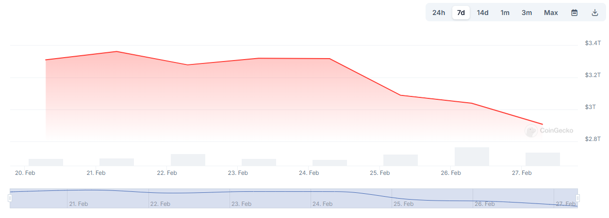 COIN4VN tin tức bitcoin - tin tức tiền ảo - tiền điện tử https://coin4vn.com/wp-content/uploads/2025/02/Thi-truong-tien-dien-tu-2.jpg