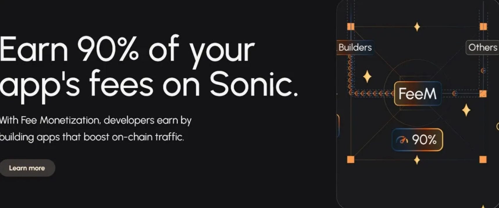 COIN4VN tin tức bitcoin - tin tức tiền ảo - tiền điện tử https://coin4vn.com/wp-content/uploads/2025/02/Sonic-Blockchain-la-gi.jpg