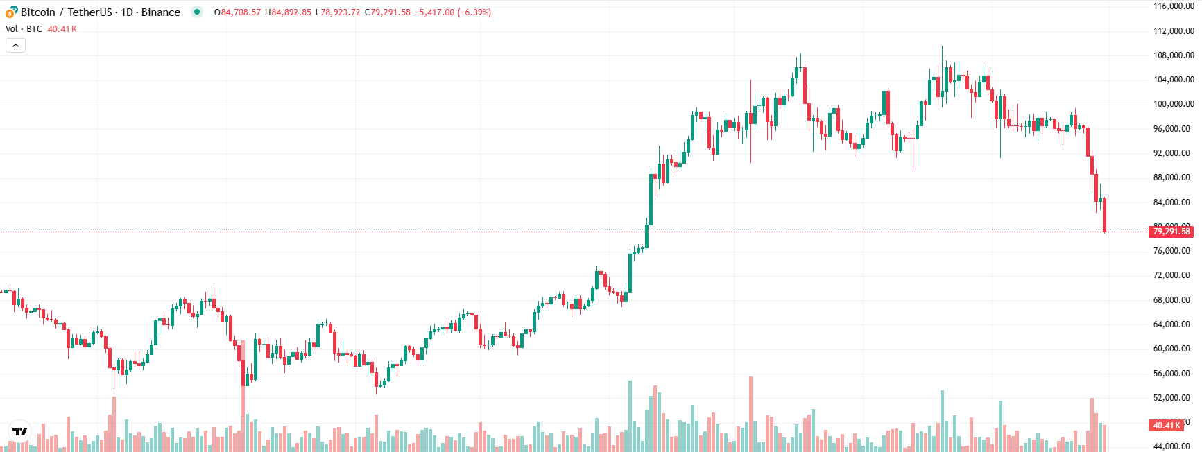 COIN4VN tin tức bitcoin - tin tức tiền ảo - tiền điện tử https://coin4vn.com/wp-content/uploads/2025/02/thi-truong-tien-dien-tu-3.jpg
