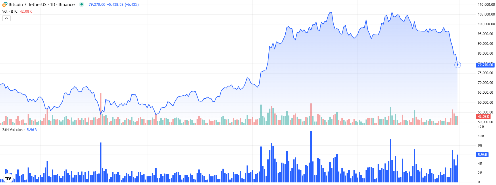 COIN4VN tin tức bitcoin - tin tức tiền ảo - tiền điện tử https://coin4vn.com/wp-content/uploads/2025/02/ETF-Bitcoin.jpg