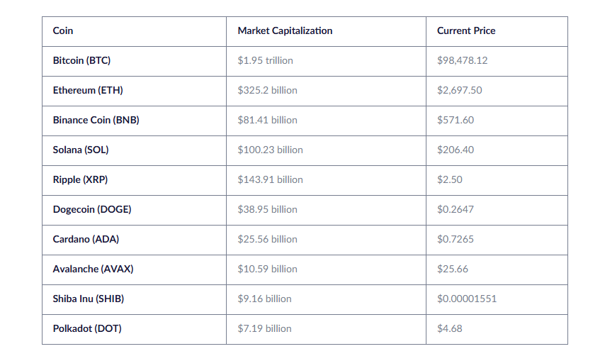 COIN4VN tin tức bitcoin - tin tức tiền ảo - tiền điện tử https://coin4vn.com/wp-content/uploads/2025/02/tien-dien-tu-dang-dau-tu.jpg