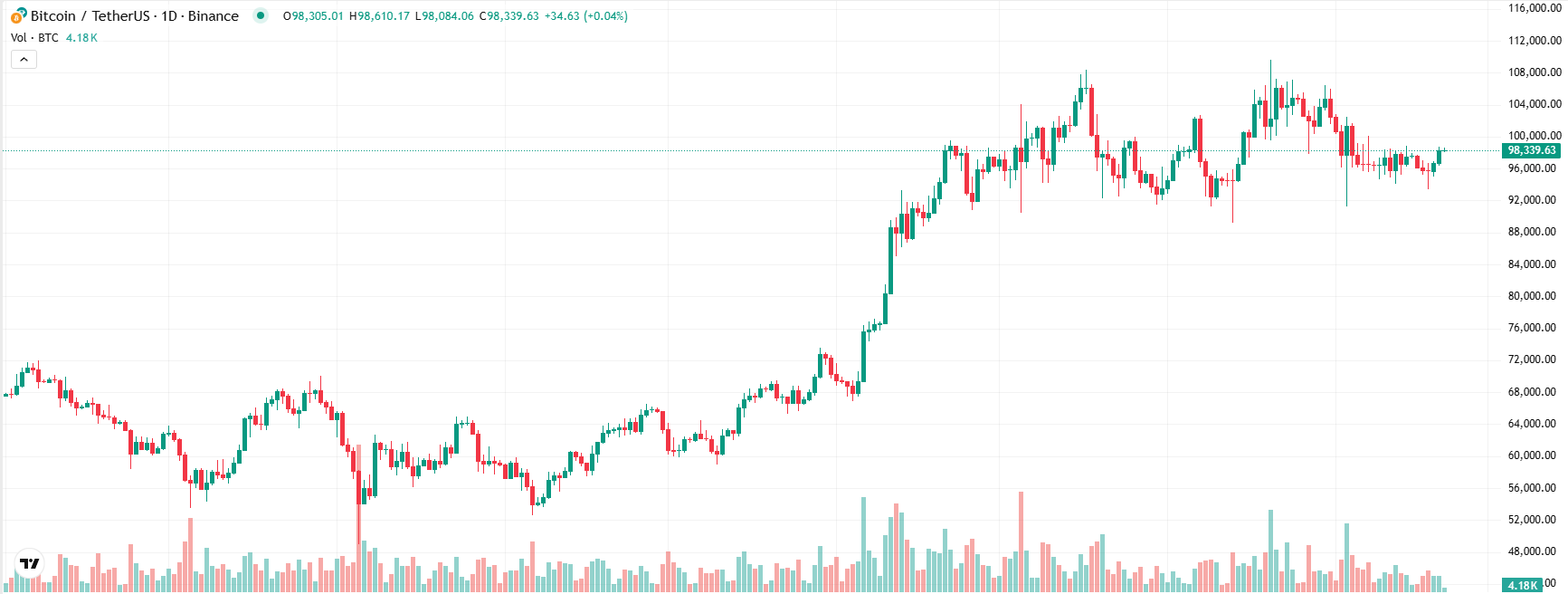 COIN4VN tin tức bitcoin - tin tức tiền ảo - tiền điện tử https://coin4vn.com/wp-content/uploads/2025/02/Bitcoin-va-Ethereum.jpg