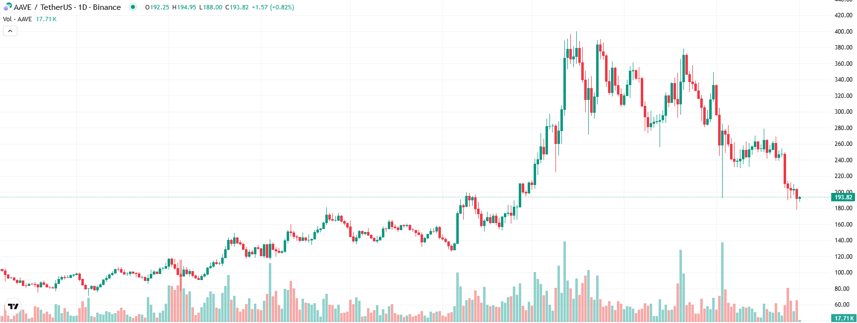 COIN4VN tin tức bitcoin - tin tức tiền ảo - tiền điện tử https://coin4vn.com/wp-content/uploads/2025/03/Top-3-dong-tien.jpg
