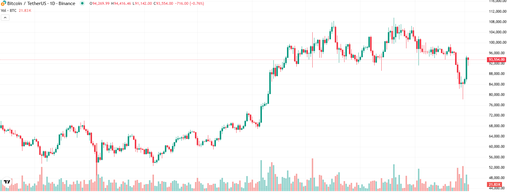 COIN4VN tin tức bitcoin - tin tức tiền ảo - tiền điện tử https://coin4vn.com/wp-content/uploads/2025/03/Metaplanet.jpg