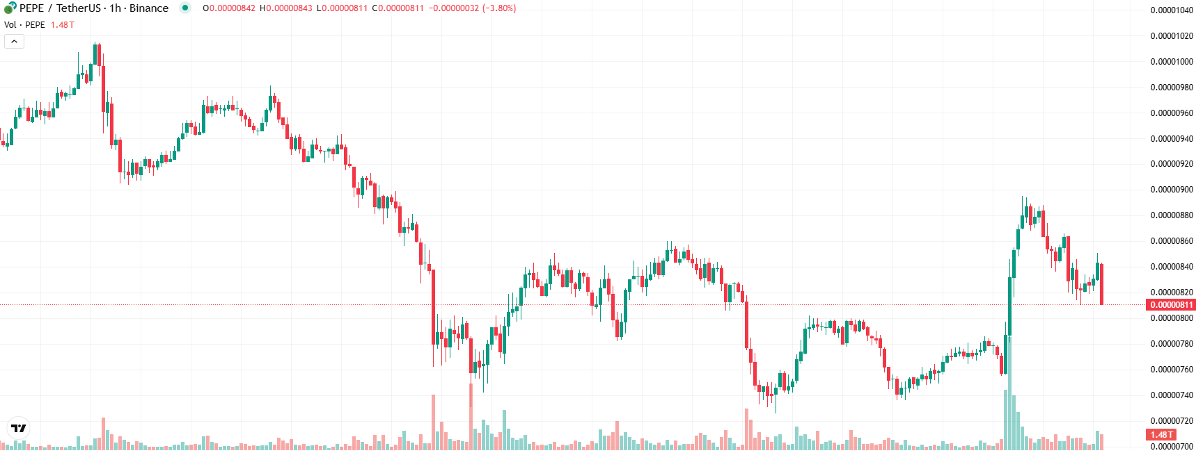 COIN4VN tin tức bitcoin - tin tức tiền ảo - tiền điện tử https://coin4vn.com/wp-content/uploads/2025/03/Ca-voi.jpg