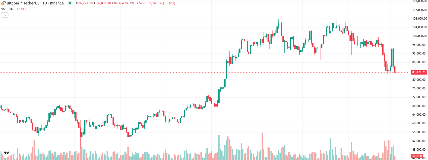 COIN4VN tin tức bitcoin - tin tức tiền ảo - tiền điện tử https://coin4vn.com/wp-content/uploads/2025/03/Trung-My.jpg