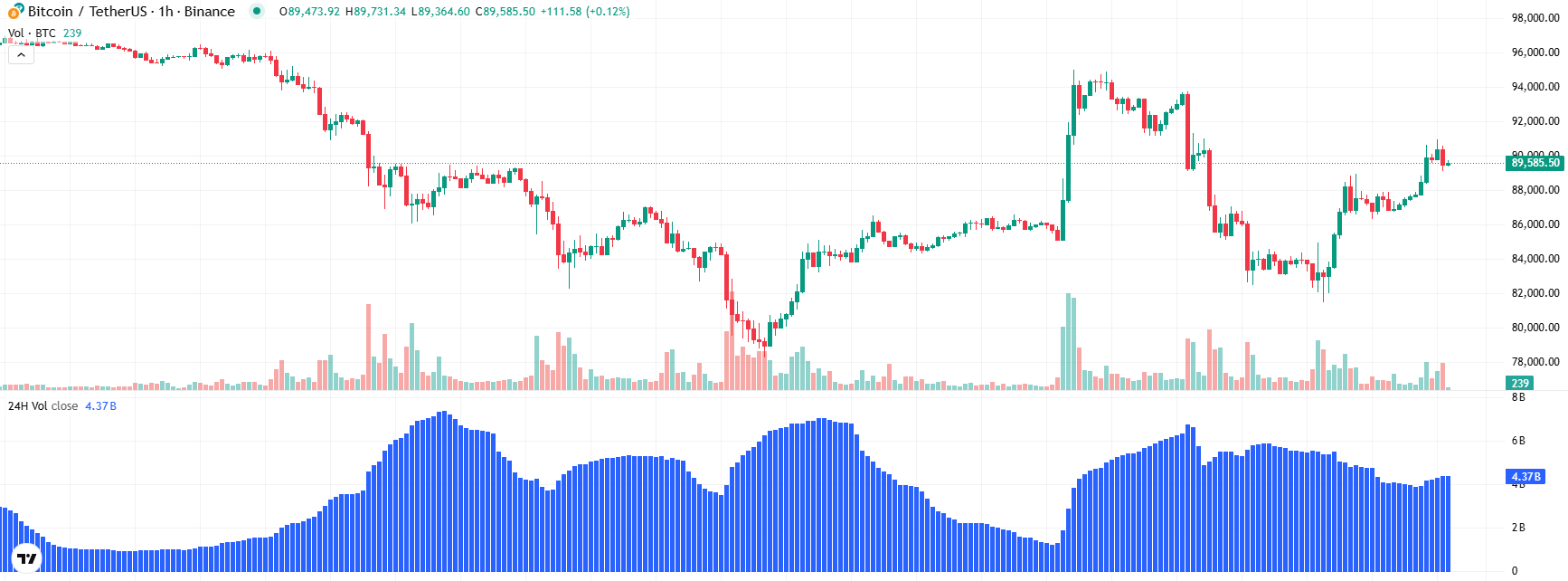 COIN4VN tin tức bitcoin - tin tức tiền ảo - tiền điện tử https://coin4vn.com/wp-content/uploads/2025/03/image-19.png