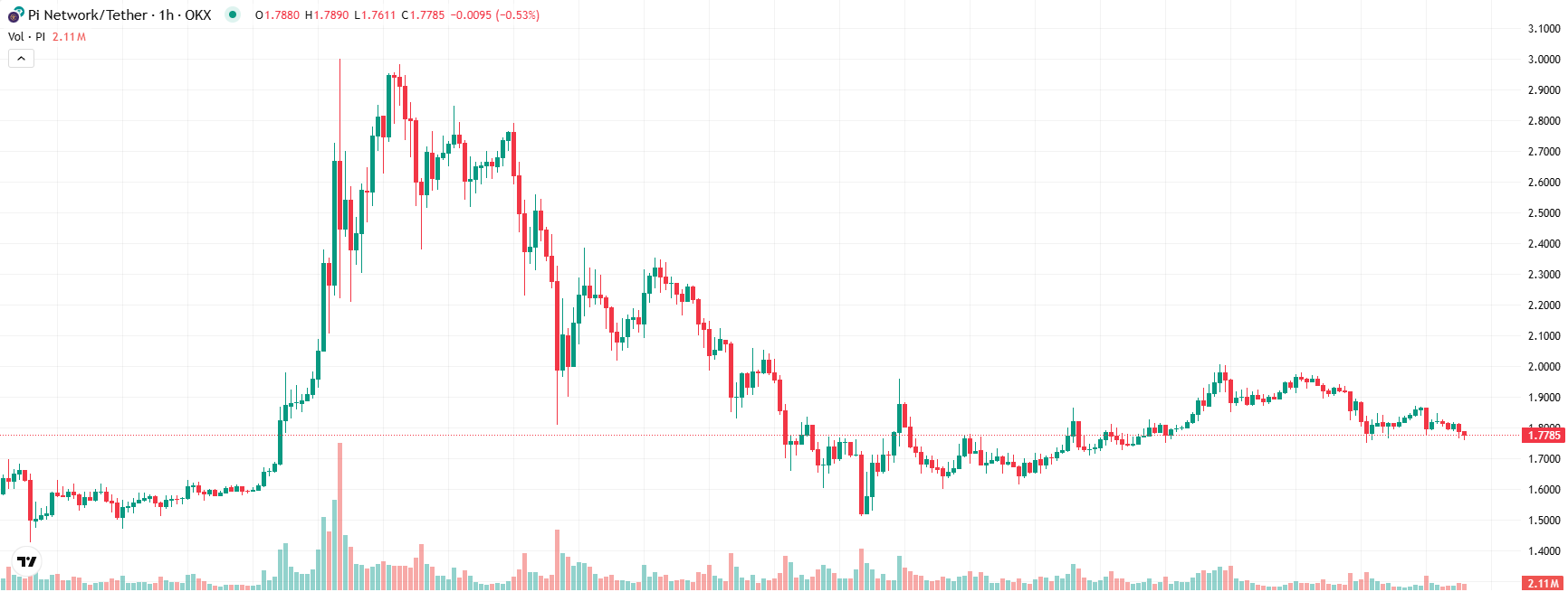 COIN4VN tin tức bitcoin - tin tức tiền ảo - tiền điện tử https://coin4vn.com/wp-content/uploads/2025/03/Pi-Network.jpg