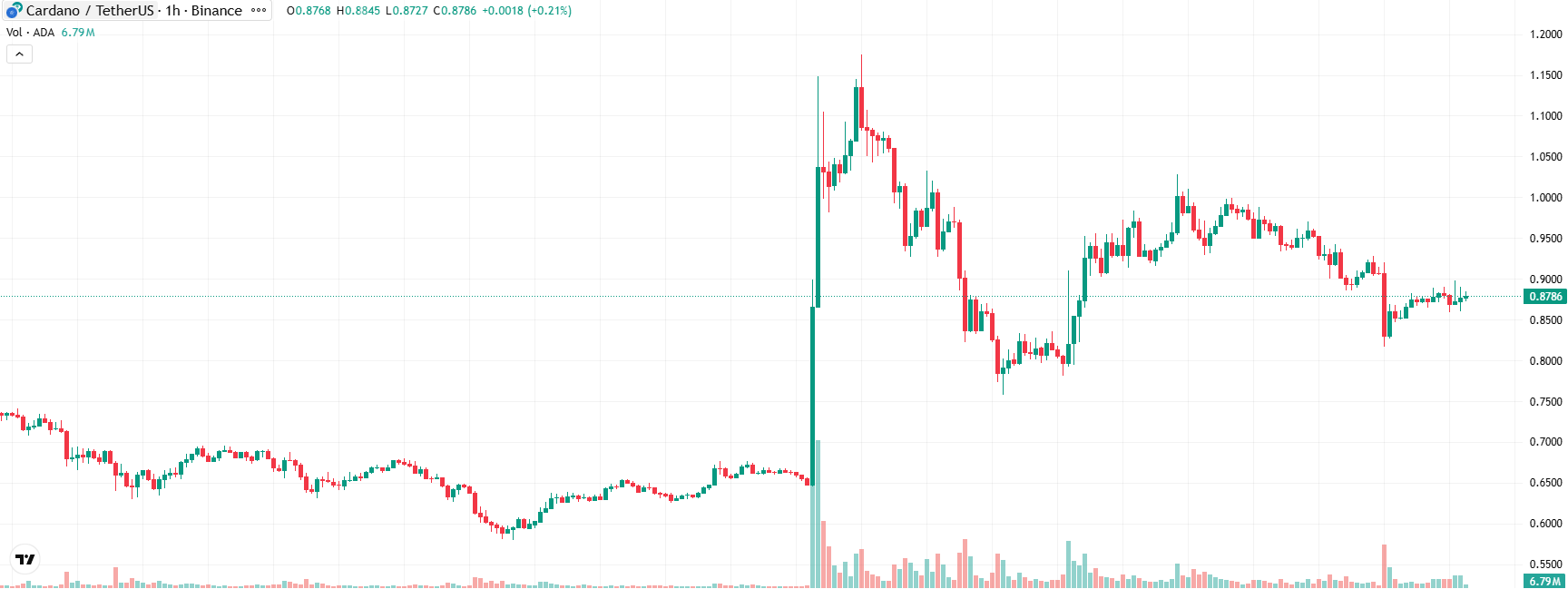 COIN4VN tin tức bitcoin - tin tức tiền ảo - tiền điện tử https://coin4vn.com/wp-content/uploads/2025/03/Top-3-Altcoin.png