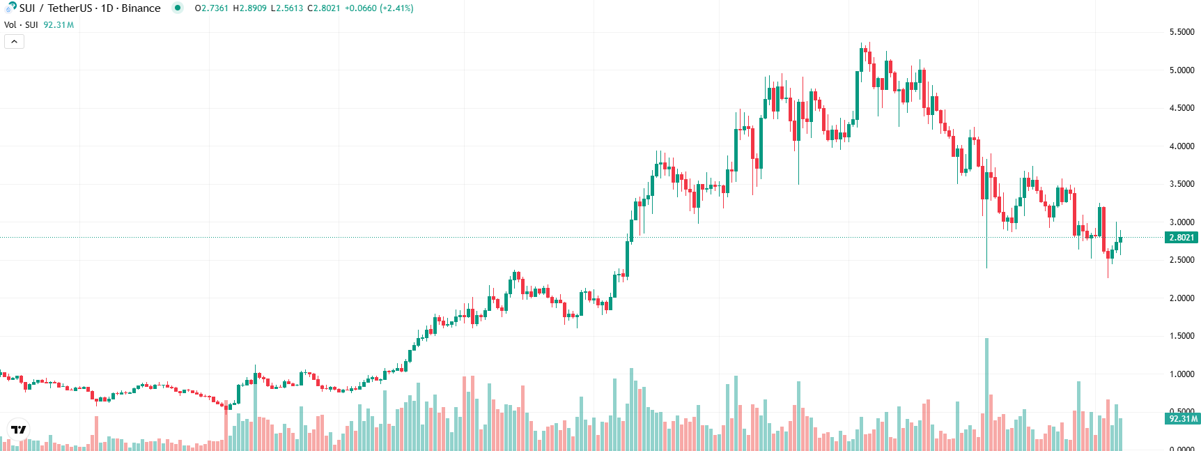COIN4VN tin tức bitcoin - tin tức tiền ảo - tiền điện tử https://coin4vn.com/wp-content/uploads/2025/03/Top-3-Altcoin.png
