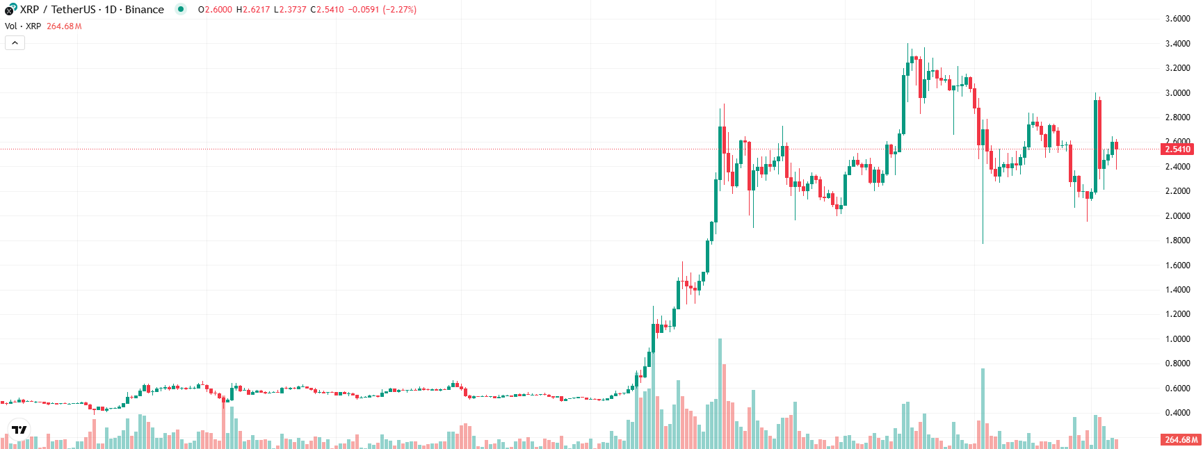 COIN4VN tin tức bitcoin - tin tức tiền ảo - tiền điện tử https://coin4vn.com/wp-content/uploads/2025/03/Top-3-Altcoin.png