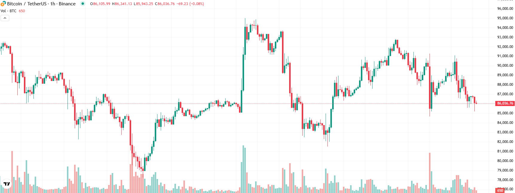 COIN4VN tin tức bitcoin - tin tức tiền ảo - tiền điện tử https://coin4vn.com/wp-content/uploads/2025/03/tuyen-bo-cua-Trump.jpg
