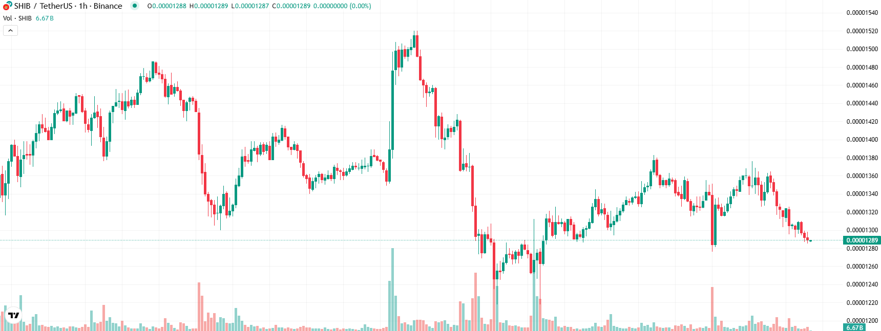 COIN4VN tin tức bitcoin - tin tức tiền ảo - tiền điện tử https://coin4vn.com/wp-content/uploads/2025/03/3-meme-coin.jpg