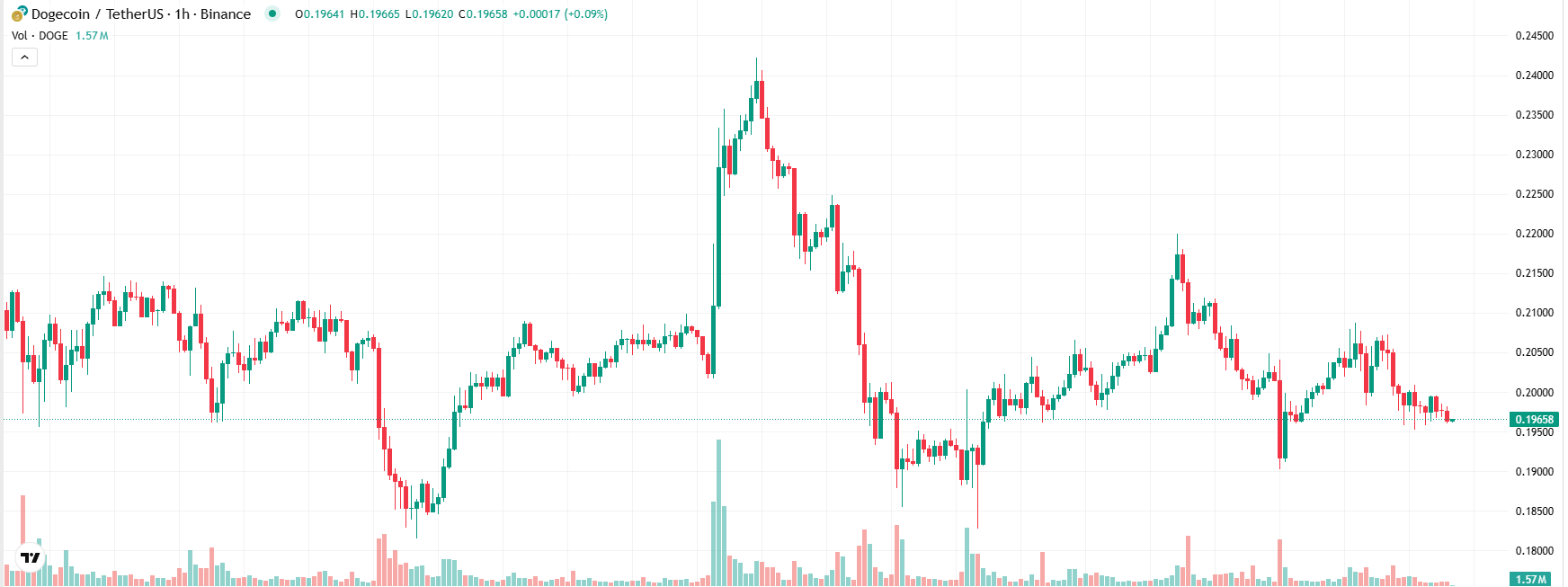 COIN4VN tin tức bitcoin - tin tức tiền ảo - tiền điện tử https://coin4vn.com/wp-content/uploads/2025/03/3-meme-coin.jpg