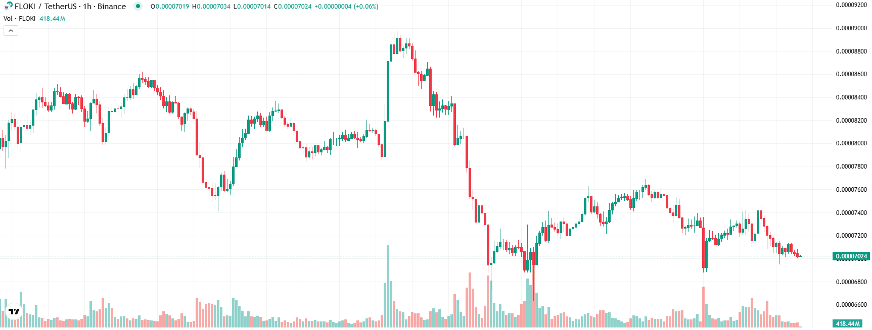 COIN4VN tin tức bitcoin - tin tức tiền ảo - tiền điện tử https://coin4vn.com/wp-content/uploads/2025/03/3-meme-coin.jpg