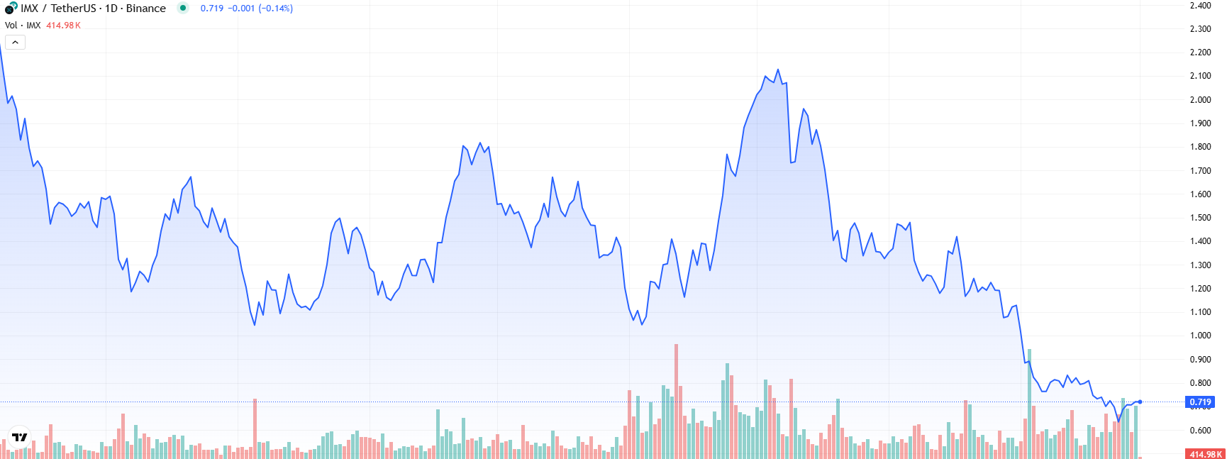 COIN4VN tin tức bitcoin - tin tức tiền ảo - tiền điện tử https://coin4vn.com/wp-content/uploads/2025/03/Top-3-dong-tien.jpg