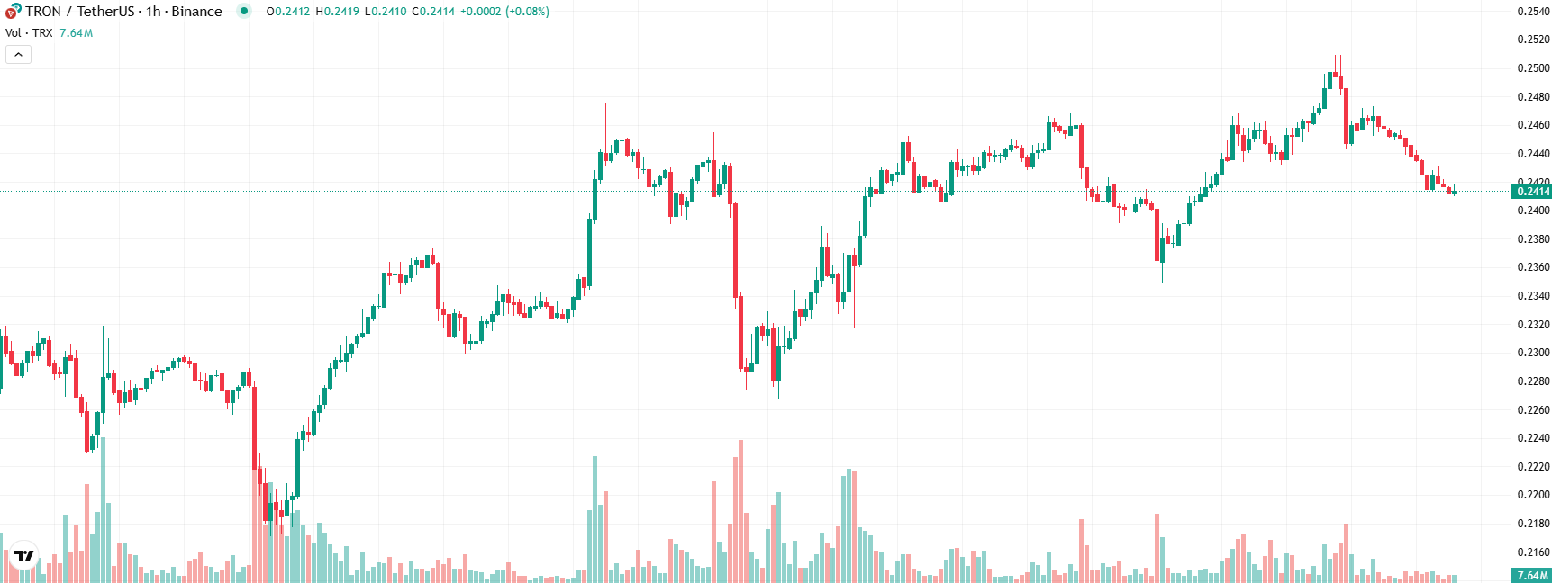 COIN4VN tin tức bitcoin - tin tức tiền ảo - tiền điện tử https://coin4vn.com/wp-content/uploads/2025/03/TRX.jpg