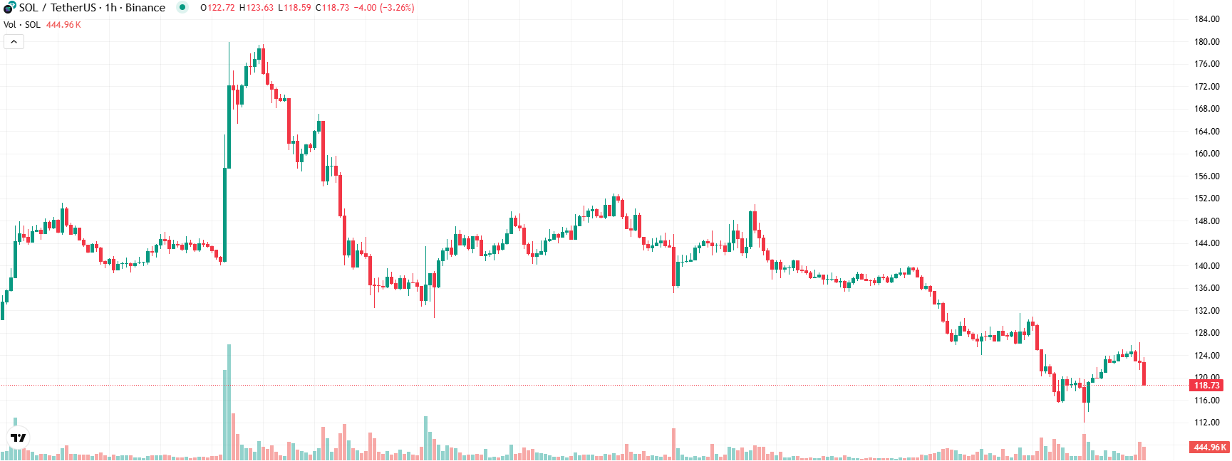 COIN4VN tin tức bitcoin - tin tức tiền ảo - tiền điện tử https://coin4vn.com/wp-content/uploads/2025/03/Doanh-thu-cua-Solana.jpg