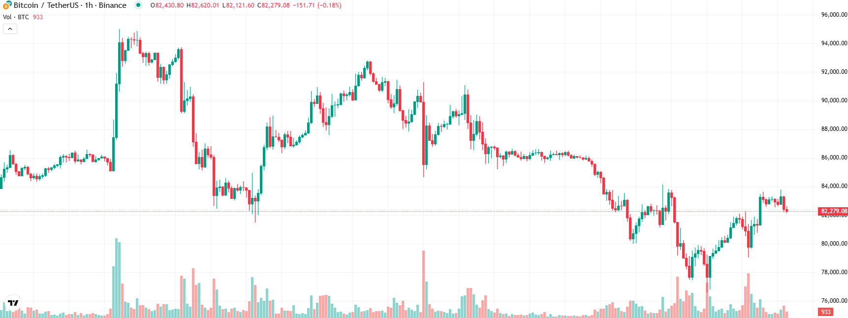 COIN4VN tin tức bitcoin - tin tức tiền ảo - tiền điện tử https://coin4vn.com/wp-content/uploads/2025/03/Tiem-nang-cua-Bitcoin.jpg