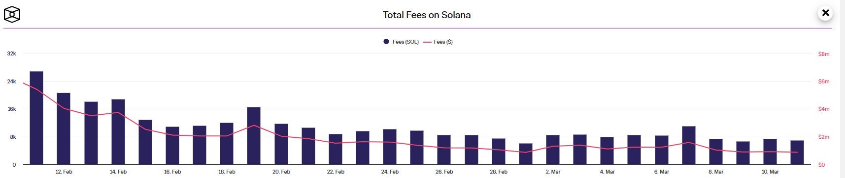 COIN4VN tin tức bitcoin - tin tức tiền ảo - tiền điện tử https://coin4vn.com/wp-content/uploads/2025/03/Solana.png