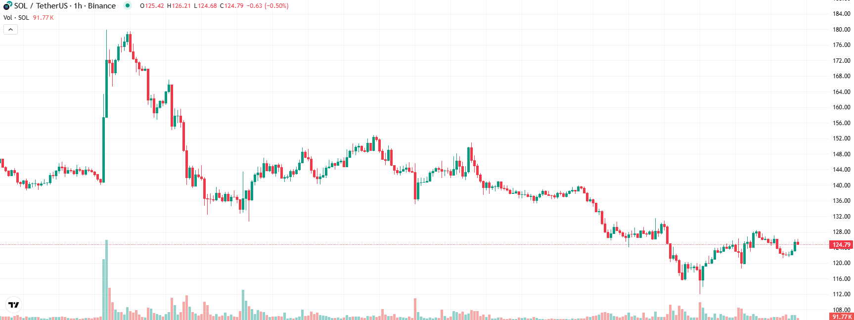 COIN4VN tin tức bitcoin - tin tức tiền ảo - tiền điện tử https://coin4vn.com/wp-content/uploads/2025/03/Solana.png