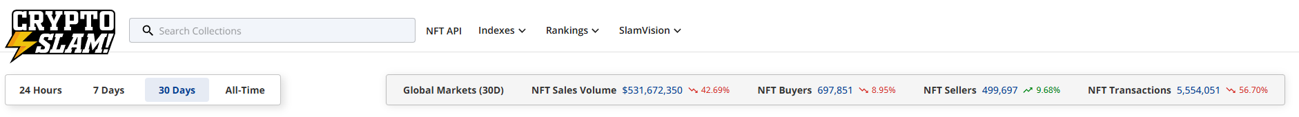 COIN4VN tin tức bitcoin - tin tức tiền ảo - tiền điện tử https://coin4vn.com/wp-content/uploads/2025/03/Doanh-so-ban-NFT.jpg