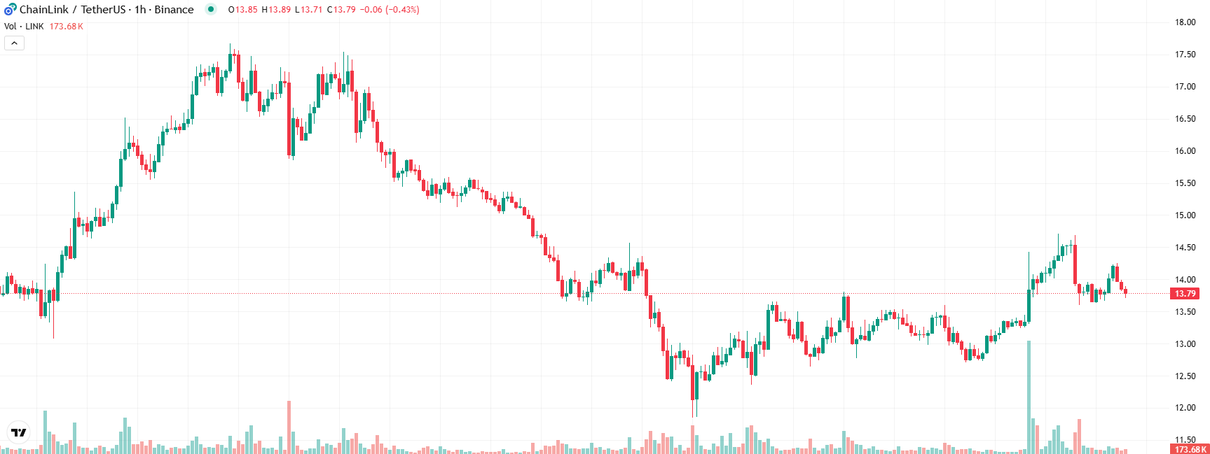 COIN4VN tin tức bitcoin - tin tức tiền ảo - tiền điện tử https://coin4vn.com/wp-content/uploads/2025/03/Chainlink.png