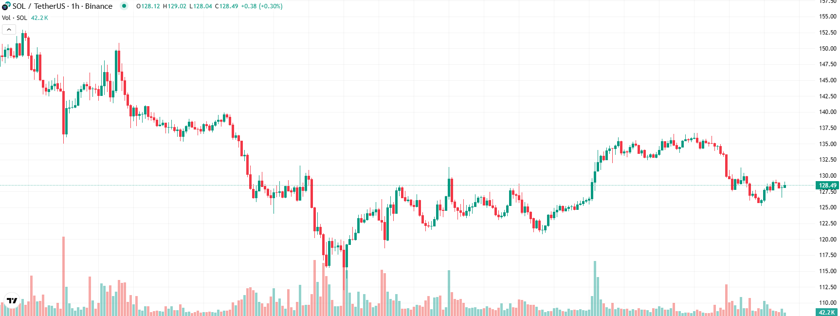 COIN4VN tin tức bitcoin - tin tức tiền ảo - tiền điện tử https://coin4vn.com/wp-content/uploads/2025/03/Solana-2.png