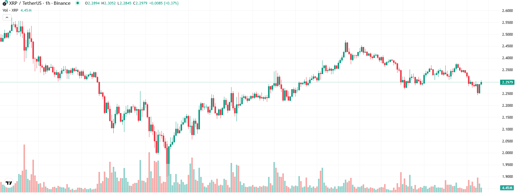 COIN4VN tin tức bitcoin - tin tức tiền ảo - tiền điện tử https://coin4vn.com/wp-content/uploads/2025/03/Phan-ky-thuat-XRP.png