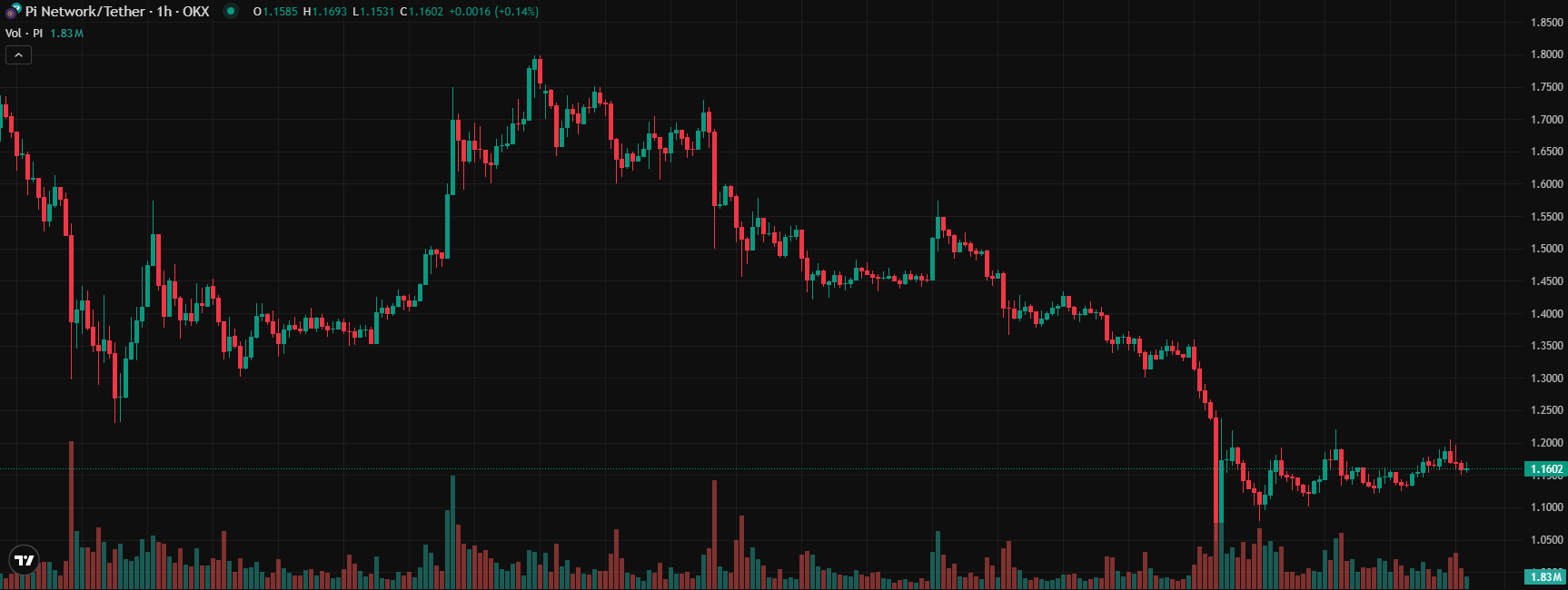 COIN4VN tin tức bitcoin - tin tức tiền ảo - tiền điện tử https://coin4vn.com/wp-content/uploads/2025/03/Binance-loai-tru-Pi-Network.png