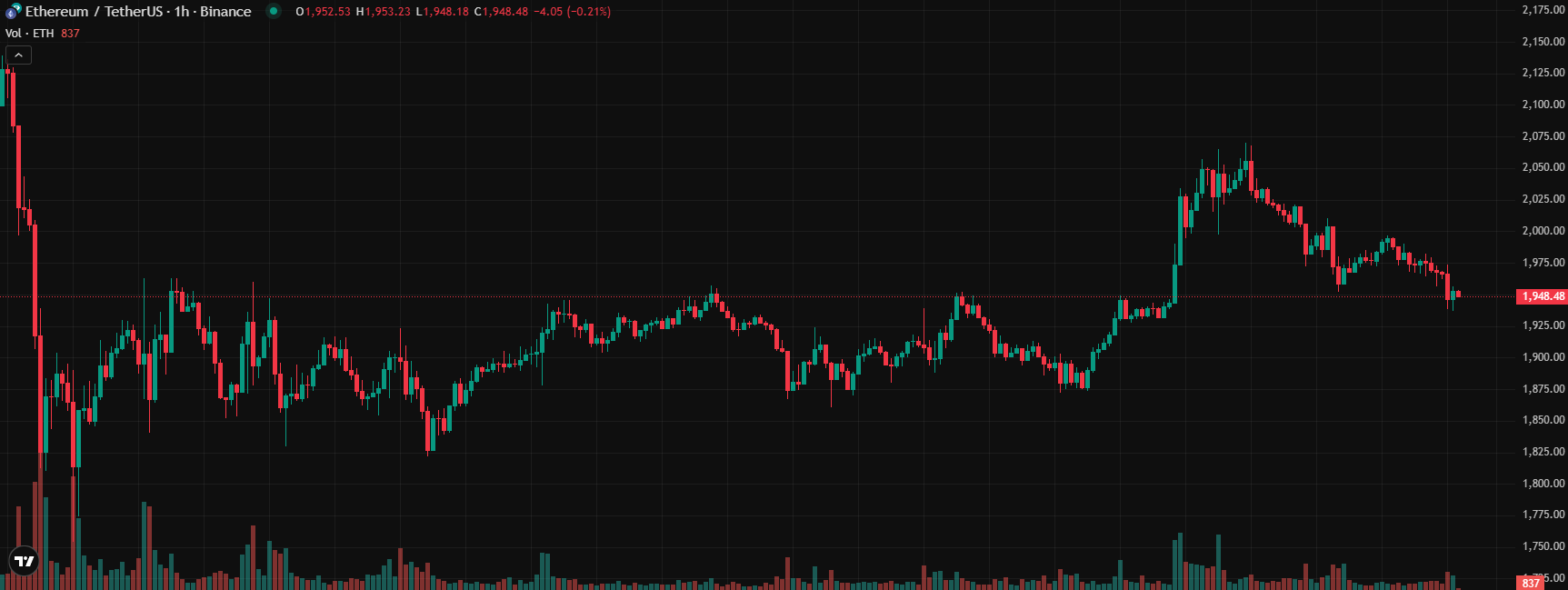 COIN4VN tin tức bitcoin - tin tức tiền ảo - tiền điện tử https://coin4vn.com/wp-content/uploads/2025/03/gia-Ethereum.png