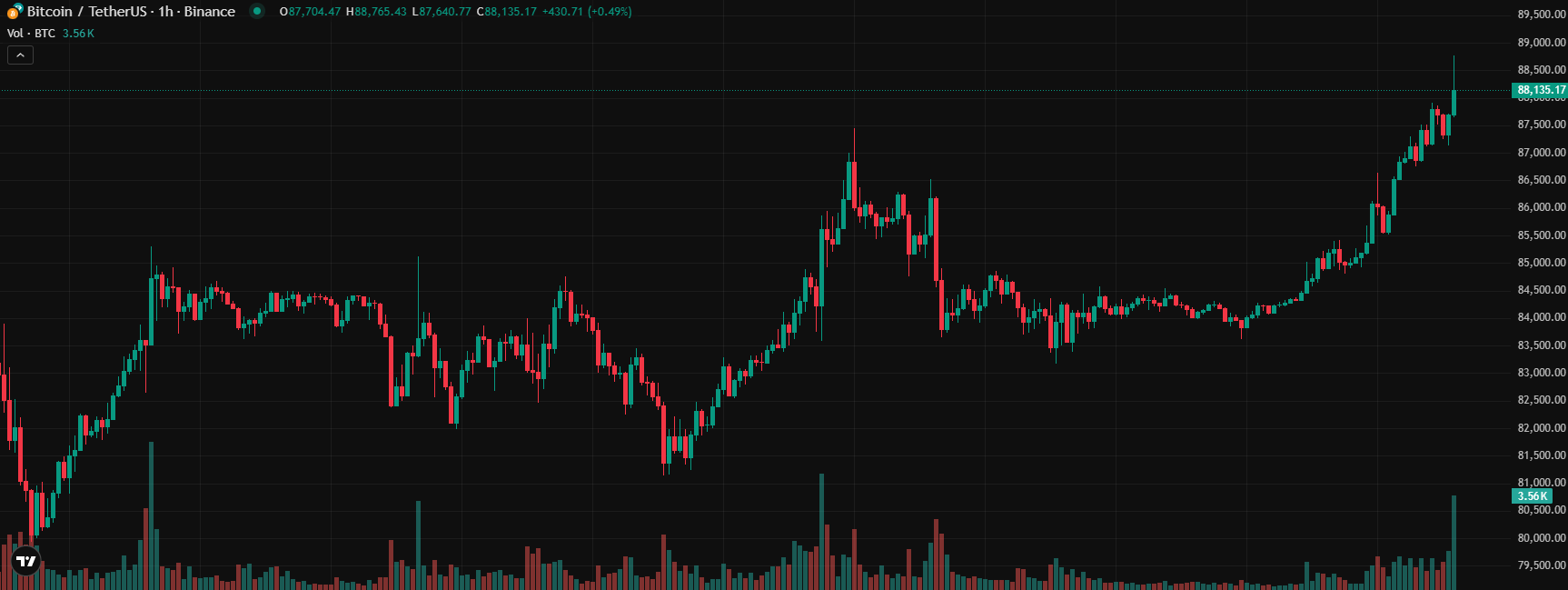 COIN4VN tin tức bitcoin - tin tức tiền ảo - tiền điện tử https://coin4vn.com/wp-content/uploads/2025/03/Metaplanet-3.png