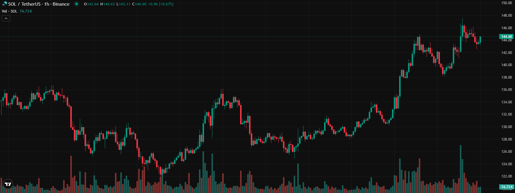 COIN4VN tin tức bitcoin - tin tức tiền ảo - tiền điện tử https://coin4vn.com/wp-content/uploads/2025/03/Pump.fun_.png