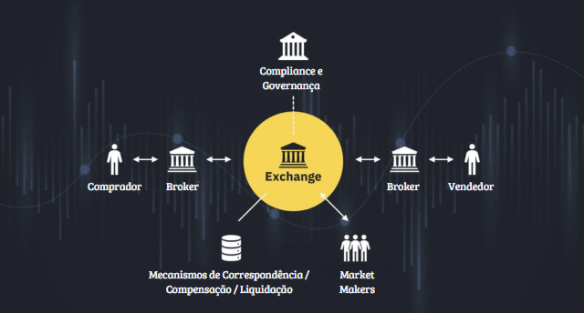 COIN4VN tin tức bitcoin - tin tức tiền ảo - tiền điện tử https://coin4vn.com/wp-content/uploads/2025/03/CEX-la-gi.png