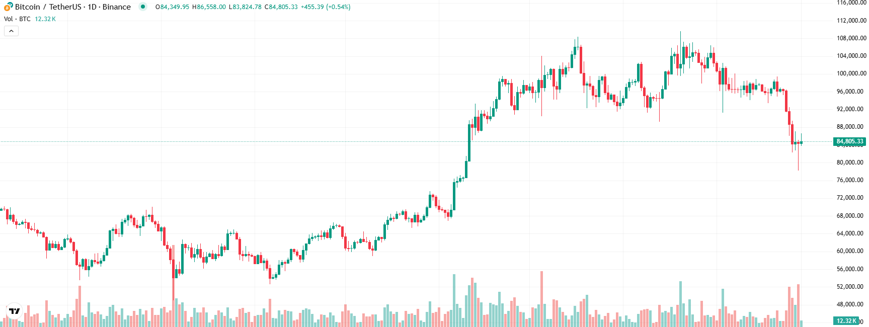 COIN4VN tin tức bitcoin - tin tức tiền ảo - tiền điện tử https://coin4vn.com/wp-content/uploads/2025/03/Du-doan-gia-Bitcoin.jpg