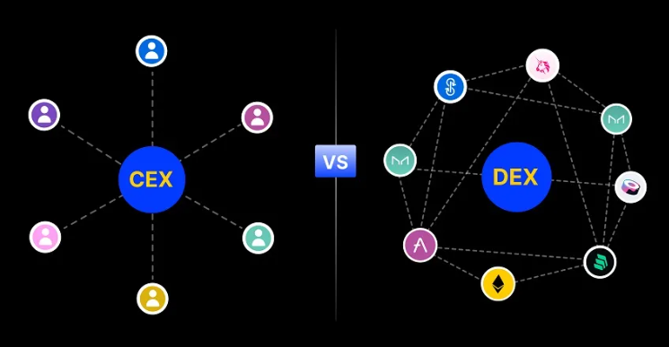 COIN4VN tin tức bitcoin - tin tức tiền ảo - tiền điện tử https://coin4vn.com/wp-content/uploads/2025/03/CEX-la-gi.png