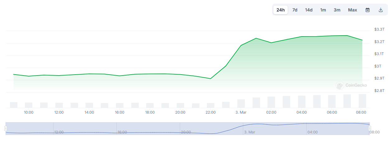 COIN4VN tin tức bitcoin - tin tức tiền ảo - tiền điện tử https://coin4vn.com/wp-content/uploads/2025/03/Thi-Truong-Crypto.jpg