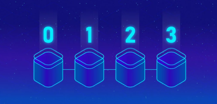 COIN4VN tin tức bitcoin - tin tức tiền ảo - tiền điện tử https://coin4vn.com/wp-content/uploads/2025/03/Blockchain-la-gi.jpg