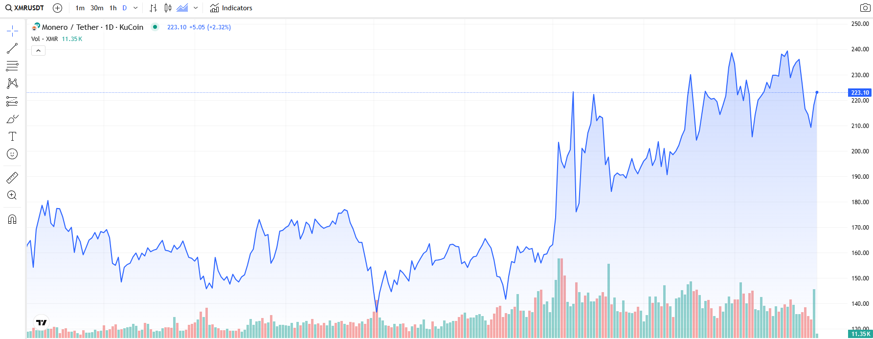 COIN4VN tin tức bitcoin - tin tức tiền ảo - tiền điện tử https://coin4vn.com/wp-content/uploads/2025/03/Top-3-dong-tien.jpg