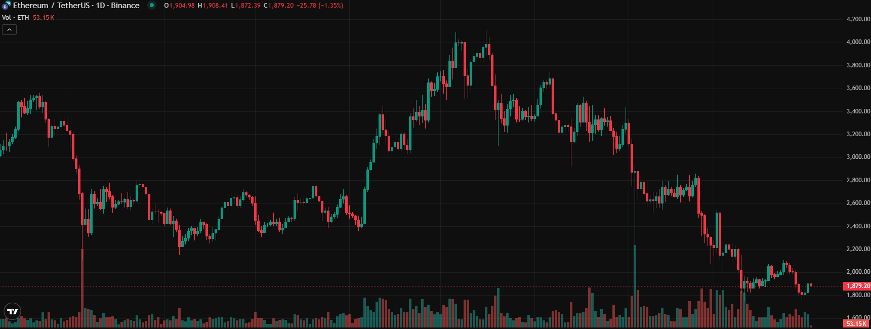 COIN4VN tin tức bitcoin - tin tức tiền ảo - tiền điện tử https://coin4vn.com/wp-content/uploads/2025/04/8-loai-tien-dien-tu.png