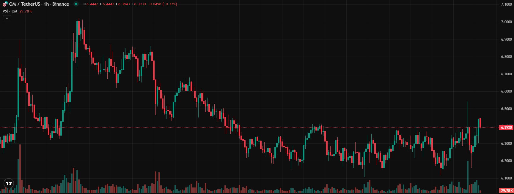 COIN4VN tin tức bitcoin - tin tức tiền ảo - tiền điện tử https://coin4vn.com/wp-content/uploads/2025/04/3-Altcoin.png