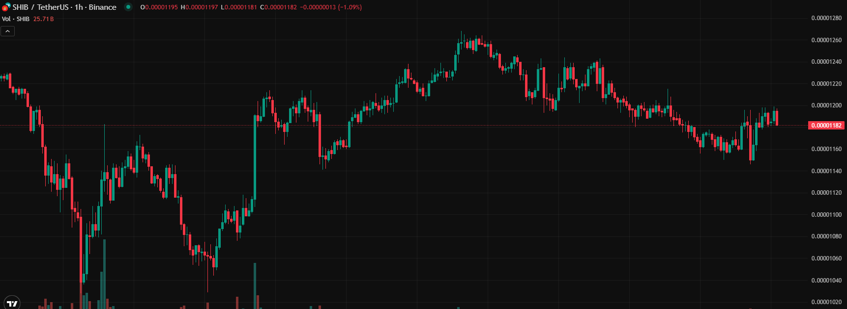 COIN4VN tin tức bitcoin - tin tức tiền ảo - tiền điện tử https://coin4vn.com/wp-content/uploads/2025/04/Shiba-Inu.jpg