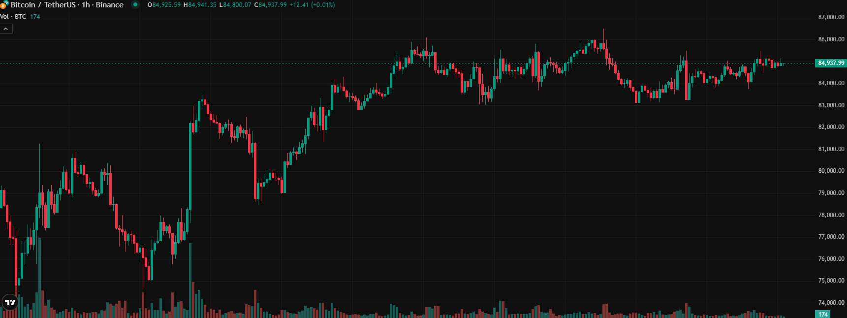 COIN4VN tin tức bitcoin - tin tức tiền ảo - tiền điện tử https://coin4vn.com/wp-content/uploads/2025/04/Solana.jpg