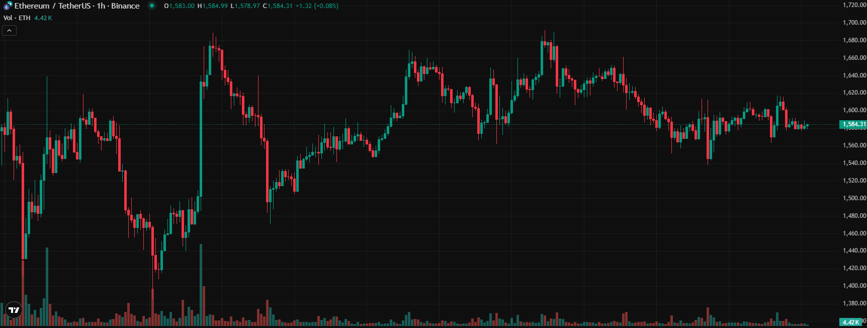 COIN4VN tin tức bitcoin - tin tức tiền ảo - tiền điện tử https://coin4vn.com/wp-content/uploads/2025/04/Solana.jpg